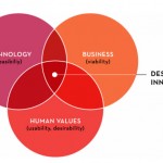 design and behavior