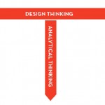 human centered design – the “T” character