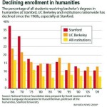 Humanities-enrollment