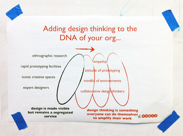 d-school-DNA