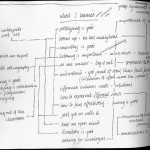 Trans-design-feedback